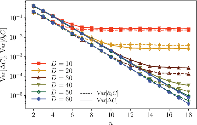 Figure 2 for Equivalence of quantum barren plateaus to cost concentration and narrow gorges