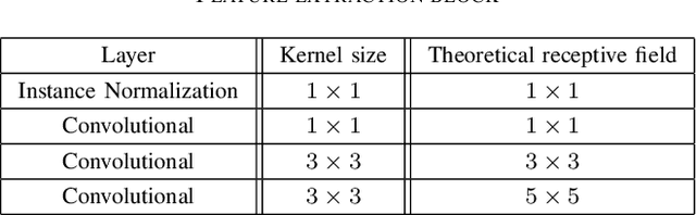 Figure 4 for Fast Glare Detection in Document Images