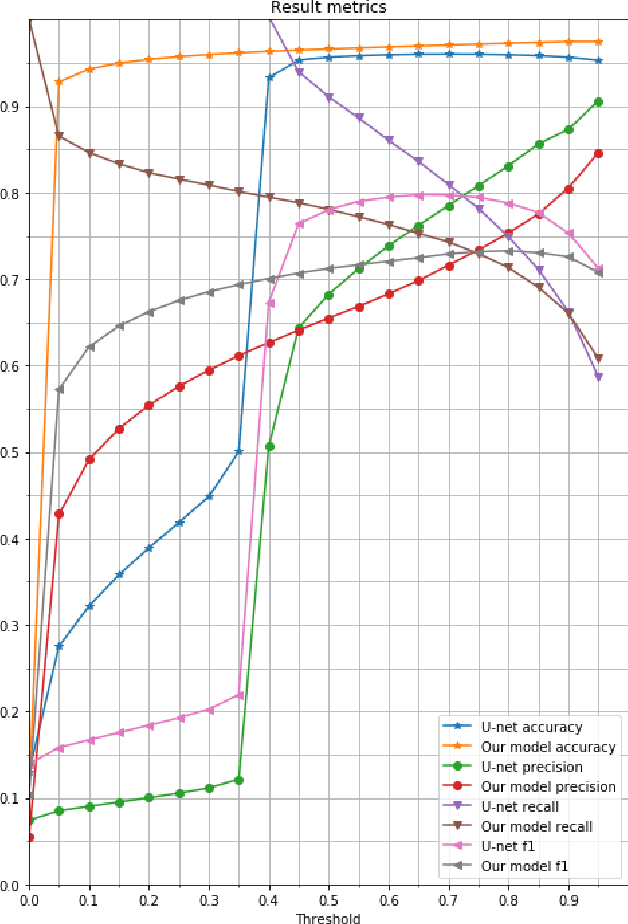 Figure 3 for Fast Glare Detection in Document Images