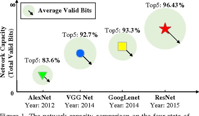 Figure 1 for Deep Neural Network Capacity