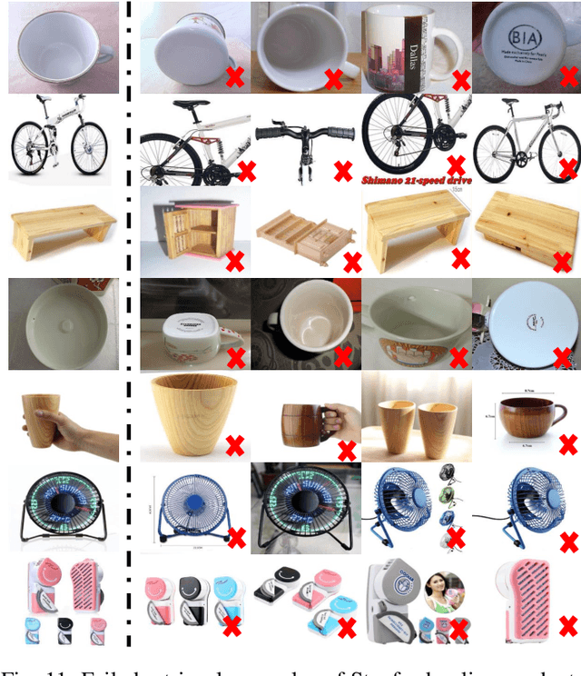 Figure 3 for Directional Statistics-based Deep Metric Learning for Image Classification and Retrieval