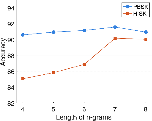 Figure 1 for FreSaDa: A French Satire Data Set for Cross-Domain Satire Detection