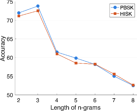 Figure 3 for FreSaDa: A French Satire Data Set for Cross-Domain Satire Detection