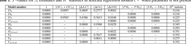 Figure 2 for Linear regression analysis of template aging in iris biometrics