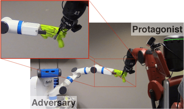 Figure 1 for Supervision via Competition: Robot Adversaries for Learning Tasks