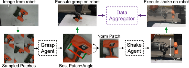 Figure 2 for Supervision via Competition: Robot Adversaries for Learning Tasks