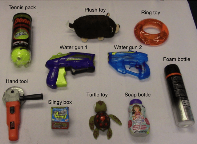Figure 3 for Supervision via Competition: Robot Adversaries for Learning Tasks