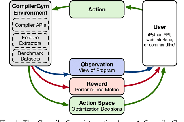 Figure 1 for CompilerGym: Robust, Performant Compiler Optimization Environments for AI Research