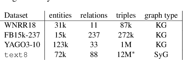 Figure 3 for Representing Syntax and Composition with Geometric Transformations