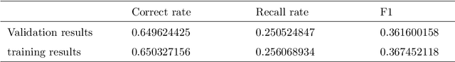 Figure 3 for Research on restaurant recommendation using machine learning