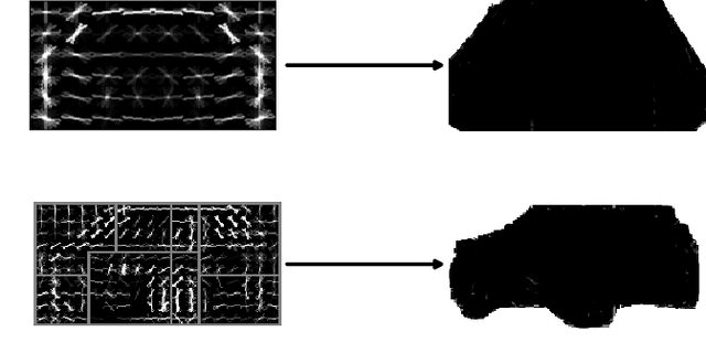 Figure 2 for Tracking as A Whole: Multi-Target Tracking by Modeling Group Behavior with Sequential Detection