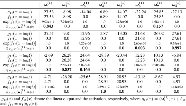 Figure 2 for PAC-Bayesian Generalization Bounds for MultiLayer Perceptrons