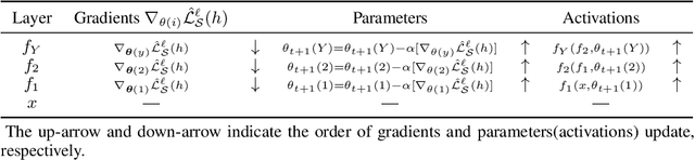 Figure 4 for PAC-Bayesian Generalization Bounds for MultiLayer Perceptrons