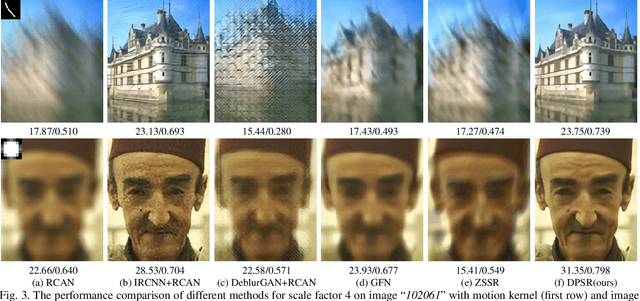 Figure 3 for Deep Plug-and-Play Super-Resolution for Arbitrary Blur Kernels