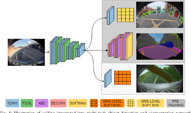 Figure 4 for SoilingNet: Soiling Detection on Automotive Surround-View Cameras