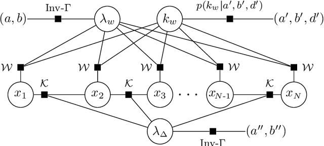 Figure 2 for Dictionary Learning Strategies for Compressed Fiber Sensing Using a Probabilistic Sparse Model