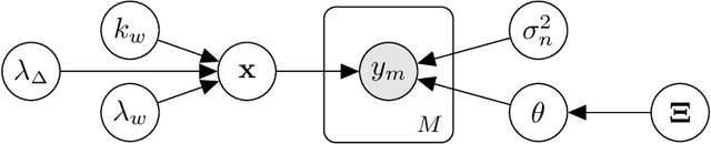 Figure 3 for Dictionary Learning Strategies for Compressed Fiber Sensing Using a Probabilistic Sparse Model