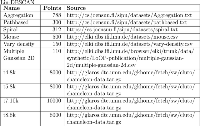 Figure 2 for Linear density-based clustering with a discrete density model