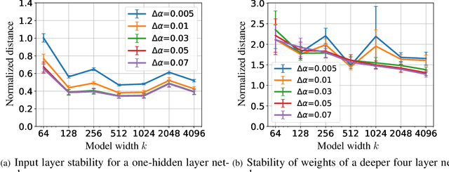 Figure 2 for Generalization Guarantees for Neural Architecture Search with Train-Validation Split