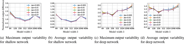 Figure 3 for Generalization Guarantees for Neural Architecture Search with Train-Validation Split