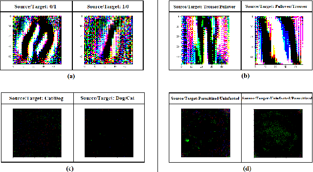 Figure 2 for Spatially Correlated Patterns in Adversarial Images