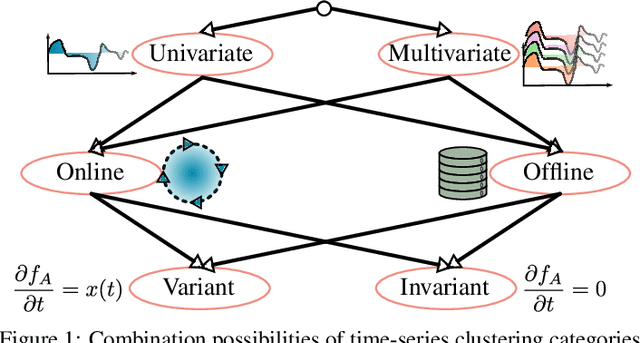 Figure 1 for Autoencoder Based Iterative Modeling and Multivariate Time-Series Subsequence Clustering Algorithm