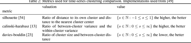 Figure 3 for Autoencoder Based Iterative Modeling and Multivariate Time-Series Subsequence Clustering Algorithm