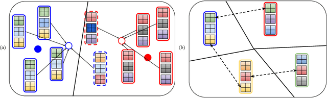 Figure 1 for L2AE-D: Learning to Aggregate Embeddings for Few-shot Learning with Meta-level Dropout