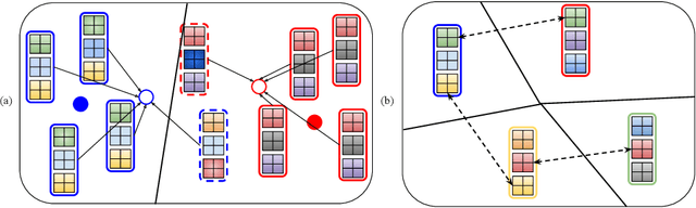 Figure 1 for L2AE-D: Learning to Aggregate Embeddings for Few-shot Learning with Meta-level Dropout