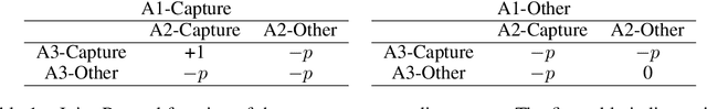 Figure 2 for UneVEn: Universal Value Exploration for Multi-Agent Reinforcement Learning
