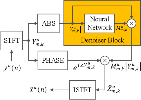 Figure 1 for End-to-End Multi-Task Denoising for joint SDR and PESQ Optimization