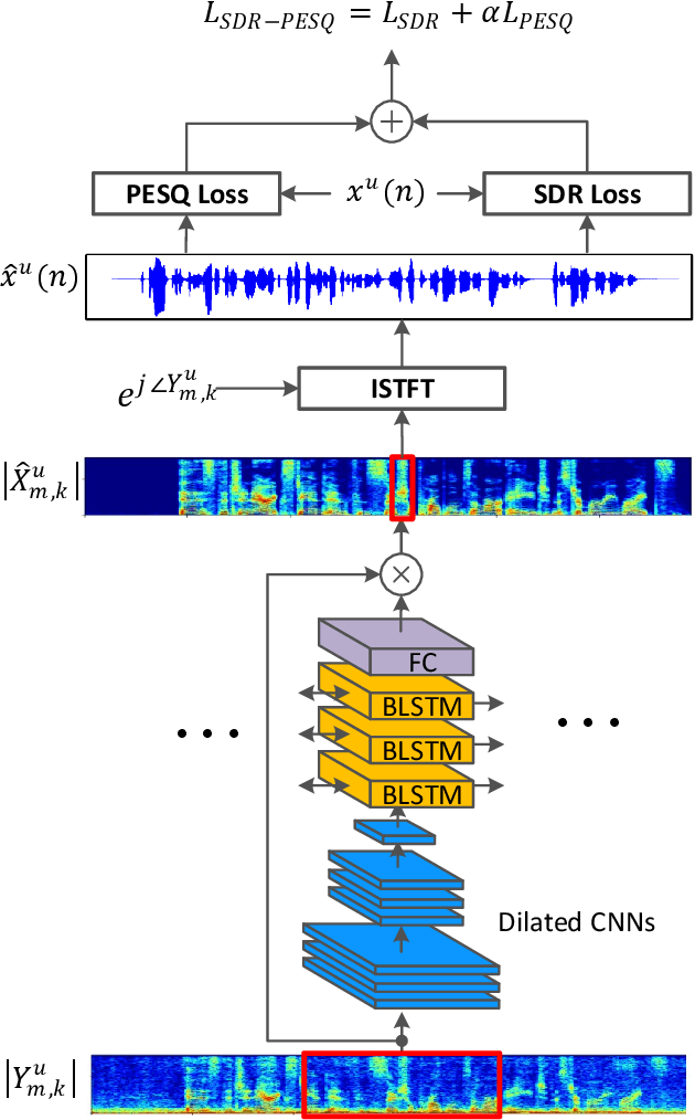 Figure 2 for End-to-End Multi-Task Denoising for joint SDR and PESQ Optimization