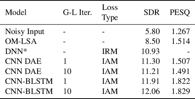 Figure 3 for End-to-End Multi-Task Denoising for joint SDR and PESQ Optimization