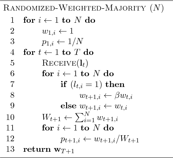 Figure 1 for Online Learning Algorithms for Statistical Arbitrage