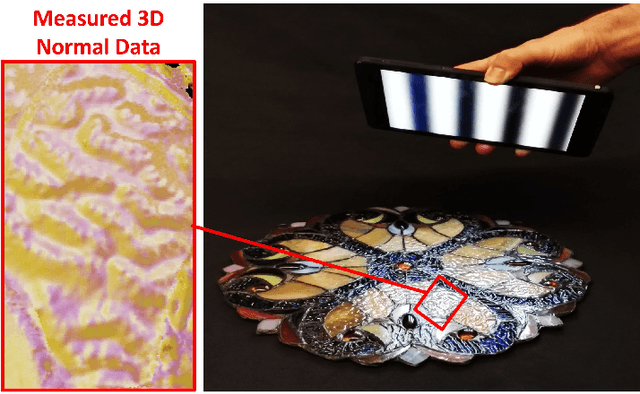 Figure 1 for Uncalibrated Deflectometry with a Mobile Device on Extended Specular Surfaces