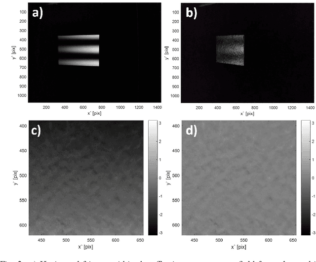 Figure 3 for Uncalibrated Deflectometry with a Mobile Device on Extended Specular Surfaces