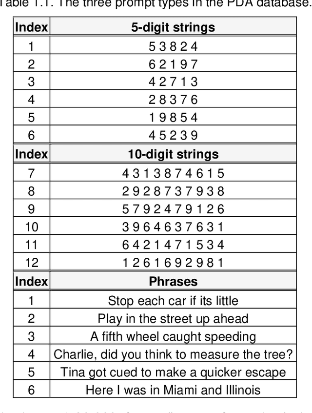 Figure 2 for Visual Words for Automatic Lip-Reading