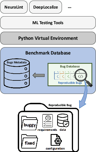 Figure 1 for Bugs in Machine Learning-based Systems: A Faultload Benchmark