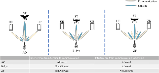 Figure 3 for Collaborative Sensing in Perceptive Mobile Networks: Opportunities and Challenges