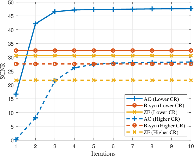 Figure 4 for Collaborative Sensing in Perceptive Mobile Networks: Opportunities and Challenges