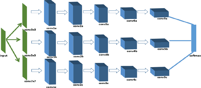 Figure 3 for Source Camera Identification Based On Content-Adaptive Fusion Network
