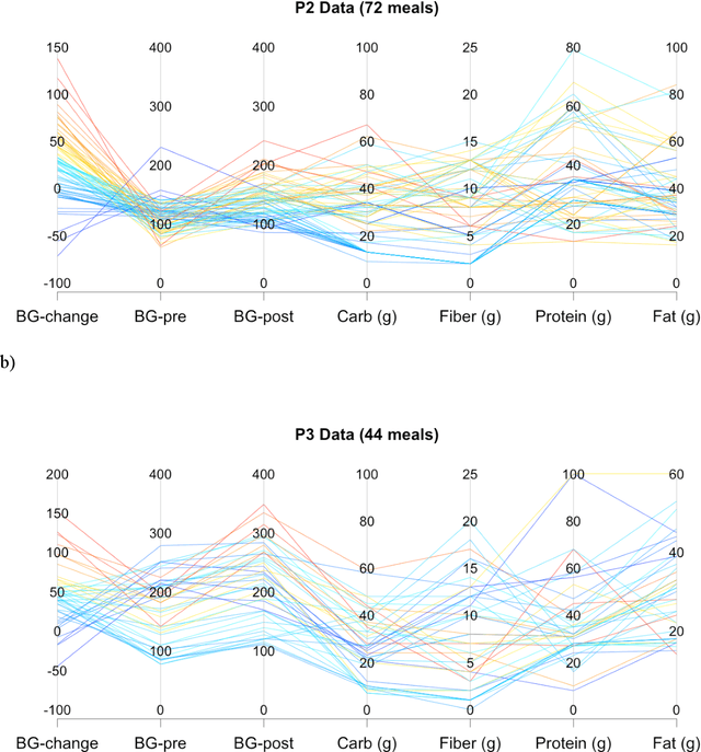 Figure 1 for Behavioral-clinical phenotyping with type 2 diabetes self-monitoring data