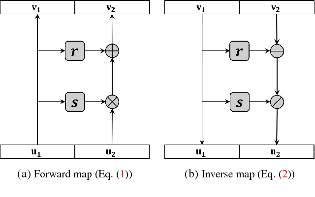 Figure 1 for Conditional Recurrent Flow: Conditional Generation of Longitudinal Samples with Applications to Neuroimaging