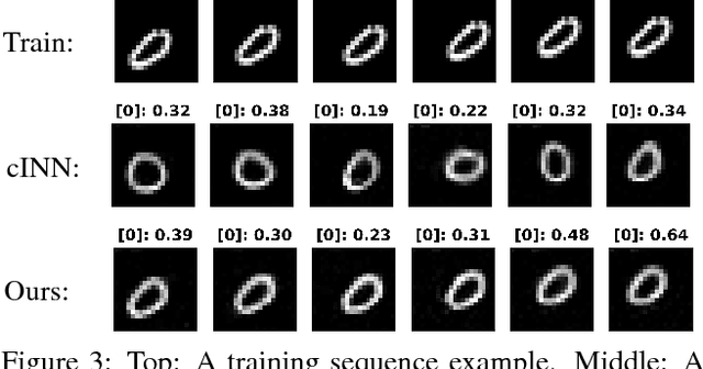 Figure 4 for Conditional Recurrent Flow: Conditional Generation of Longitudinal Samples with Applications to Neuroimaging