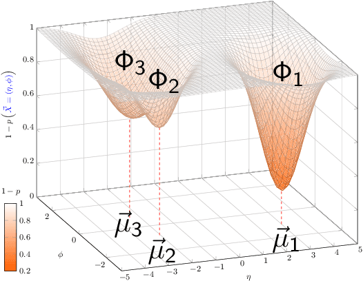 Figure 1 for Fuzzy Jets