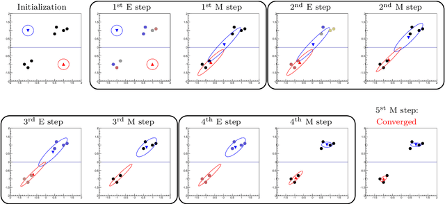 Figure 2 for Fuzzy Jets