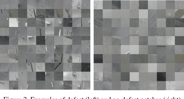 Figure 2 for Aircraft Fuselage Defect Detection using Deep Neural Networks