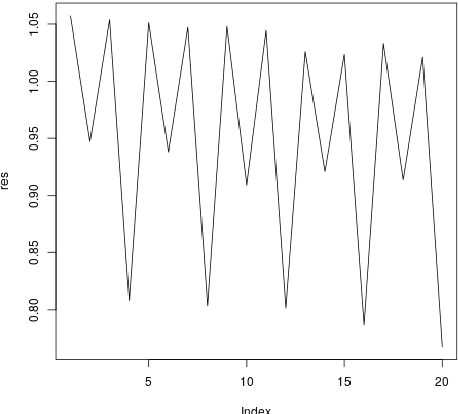 Figure 2 for Exponential inequalities for nonstationary Markov Chains