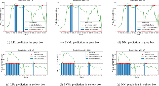 Figure 2 for Bad and good errors: value-weighted skill scores in deep ensemble learning