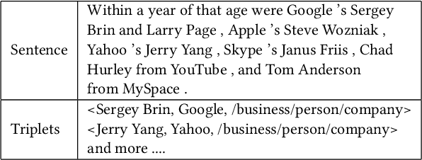 Figure 1 for RTE: A Tool for Annotating Relation Triplets from Text